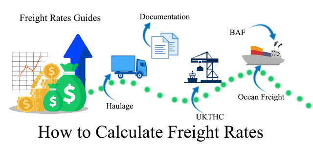 How Are Freight Rates Determined