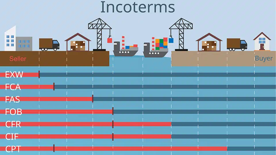 Incoterms