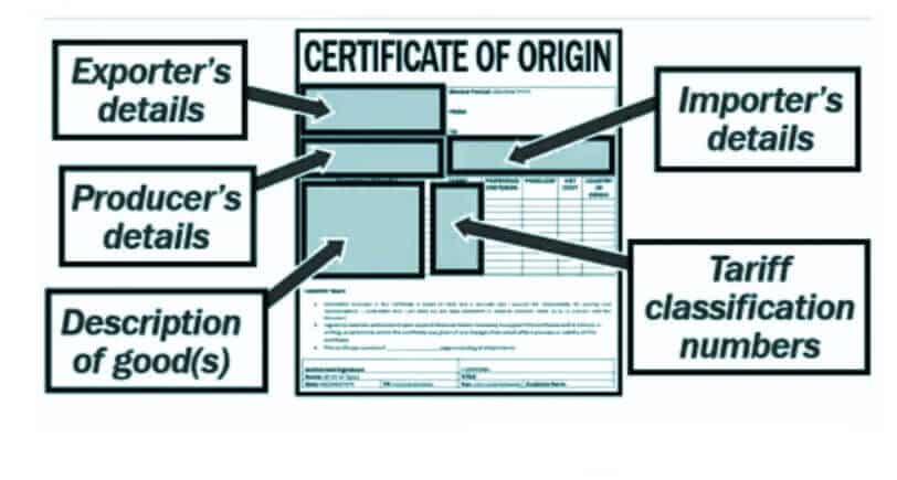 Certificate of Origin  Air Freight Shipping