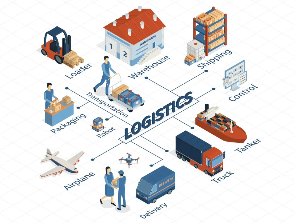 What Industry is Logistics?