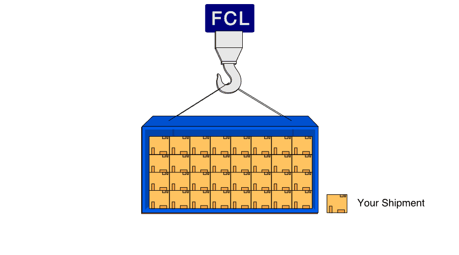 Understanding FCL Shipping