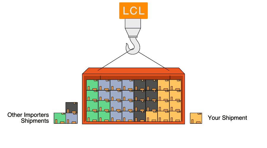 Understanding LCL Shipping