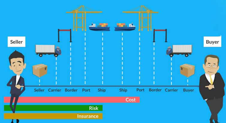 CFR Risks and Costs for the Seller