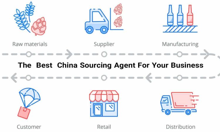 The  Best  China Sourcing Agent For Your Business
