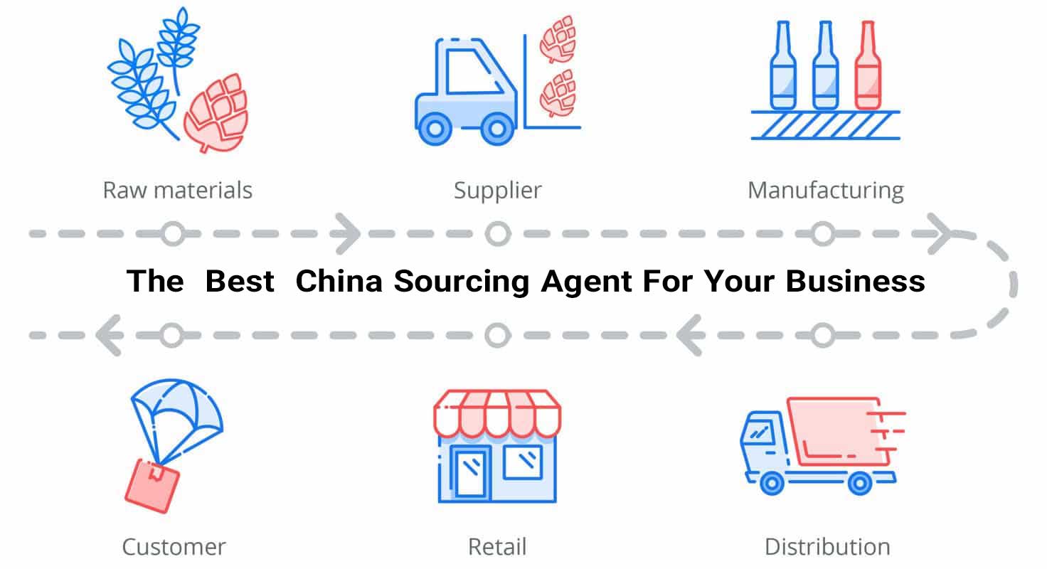 The  Best  China Sourcing Agent For Your Business