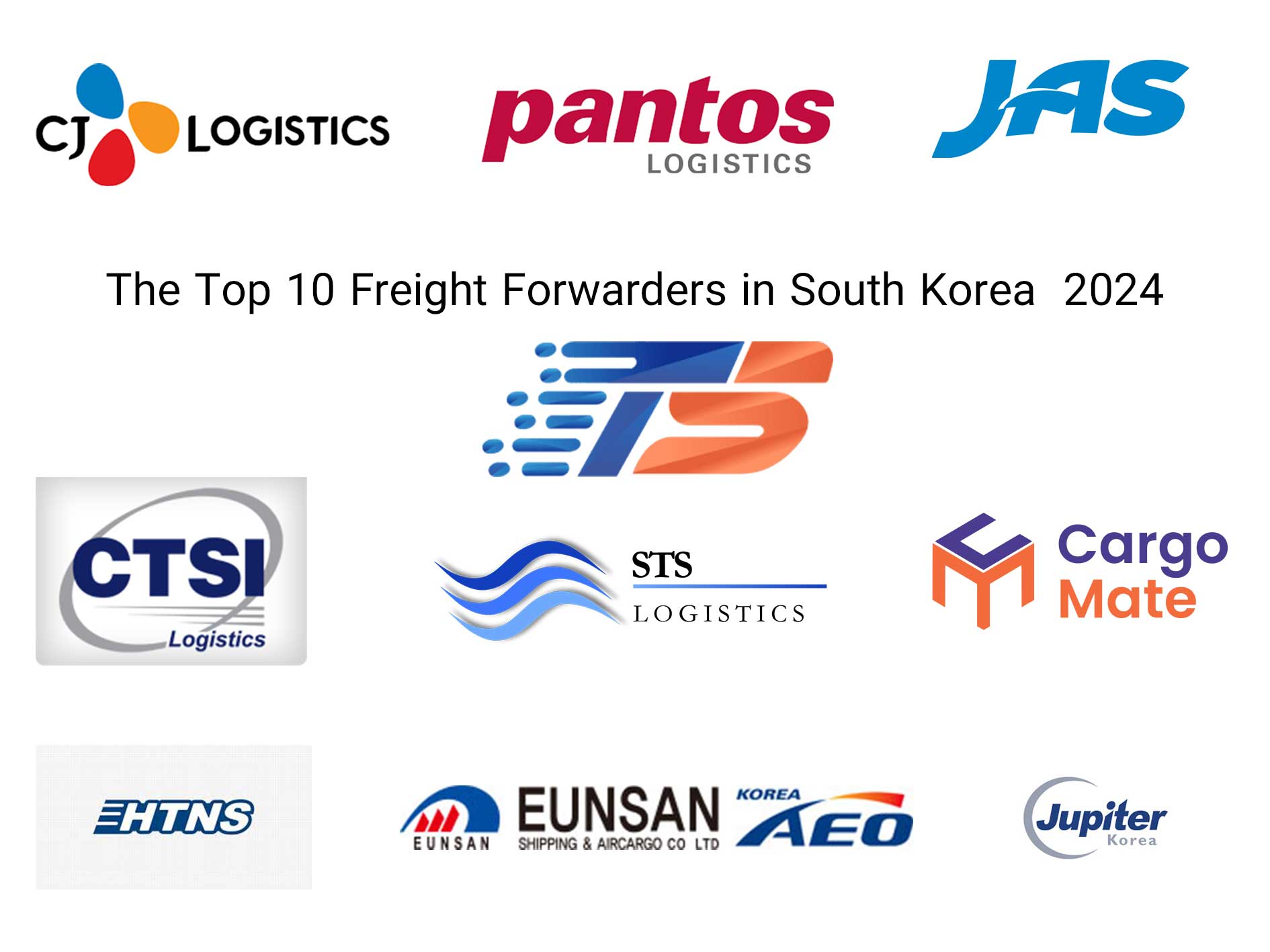 The Top 10 Freight Forwarders in South Korea