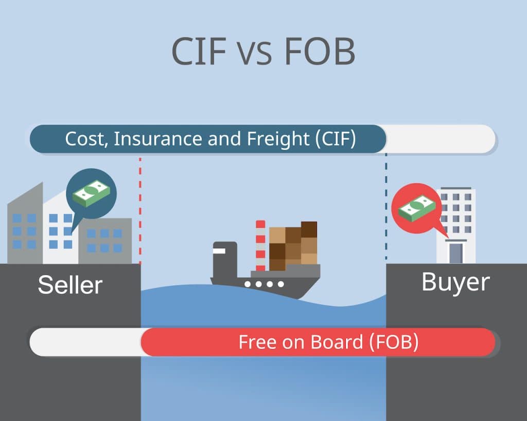 What is CIF price and FOB price