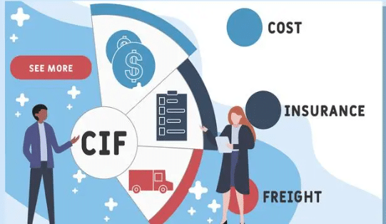 How Do I Calculate the CIF Price?