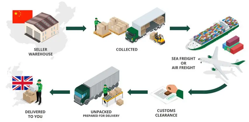 How to Ship from China to the UK