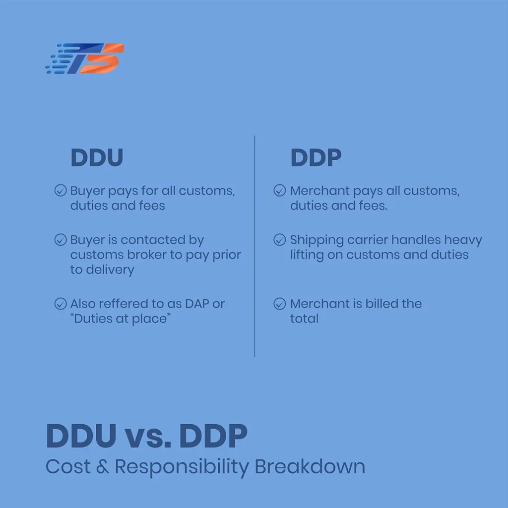 Delivered Duty Paid (DDP) from Delivered Duty Unpaid (DDU)