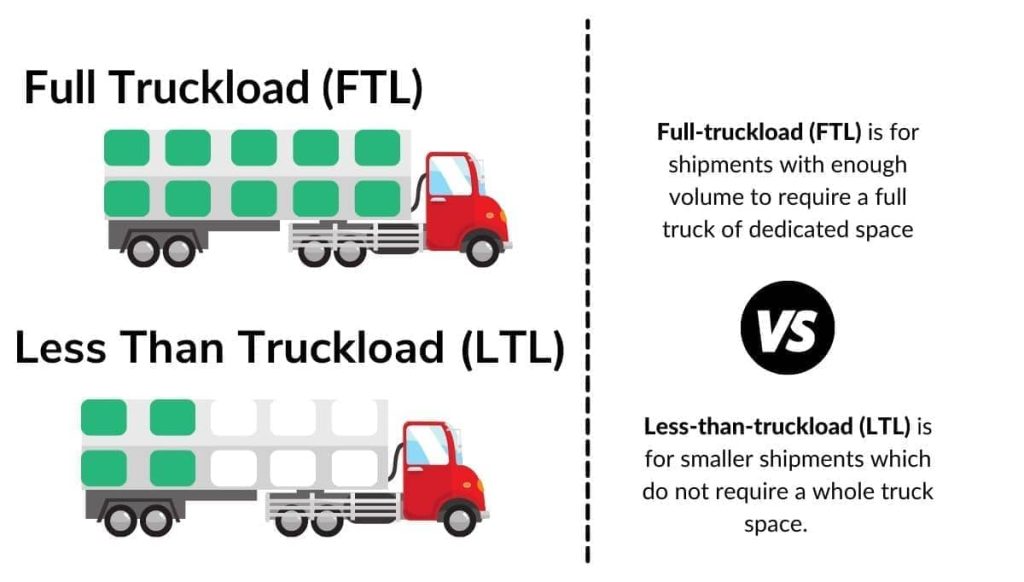 Differences Between LTL and FTL