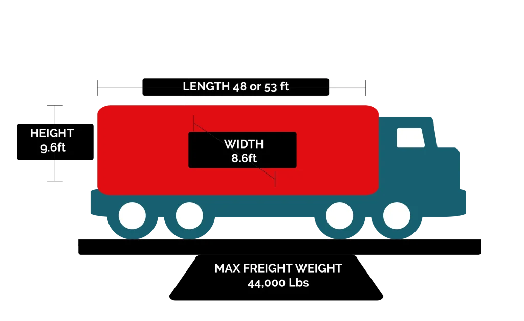 What Is the FTL Max Weight Limit?