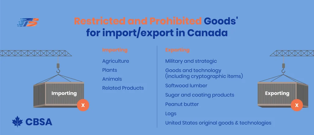 Import License Canada Guide