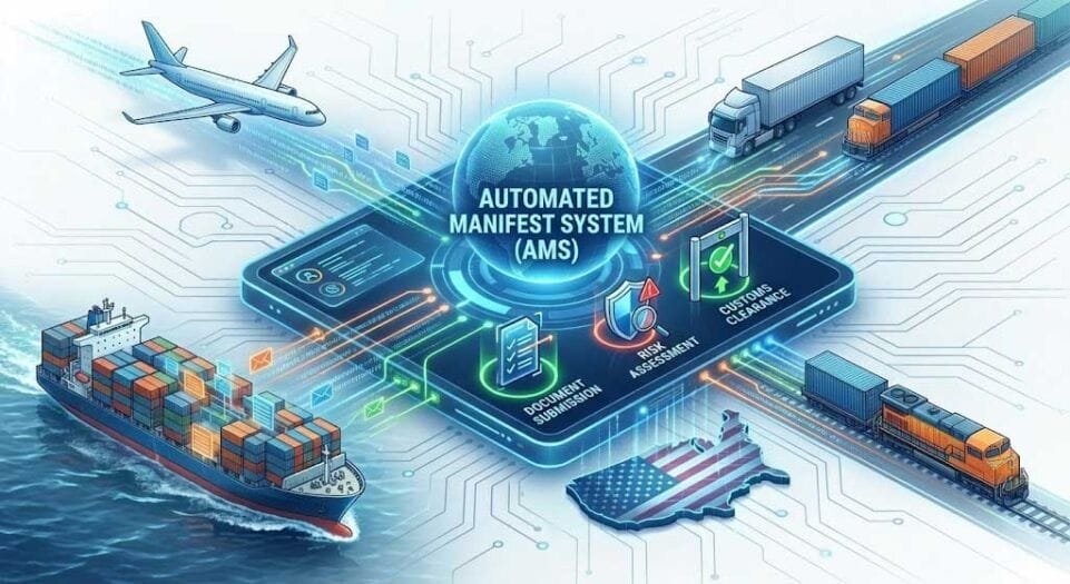 Automated manifest system (AMS)