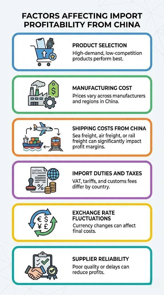 Factors That Affect Import Profitability