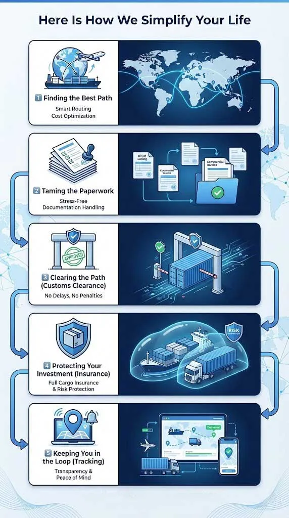 What Exactly Does a Freight Forwarder Do?
