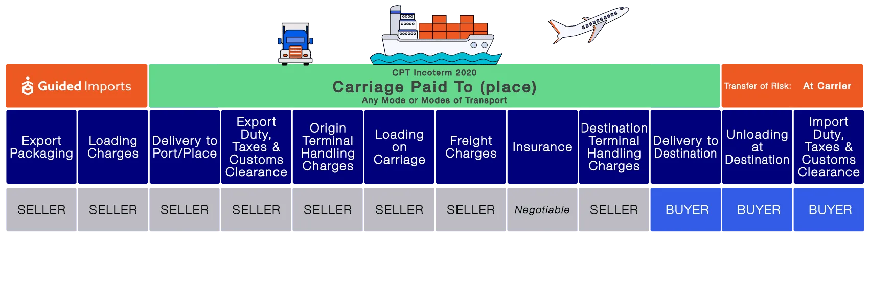 CPT Cost