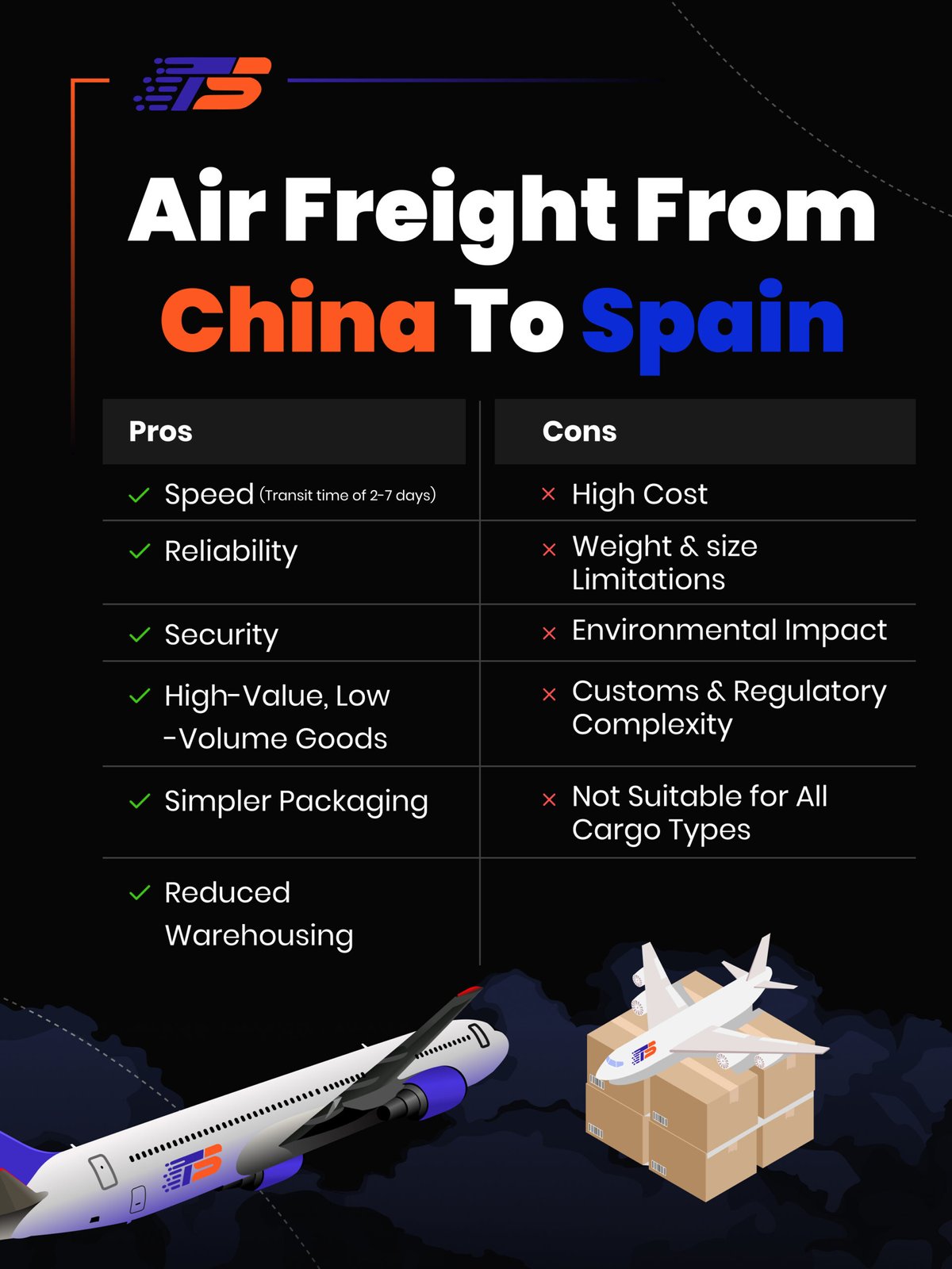 Air Freight from China to Spain pros and cons