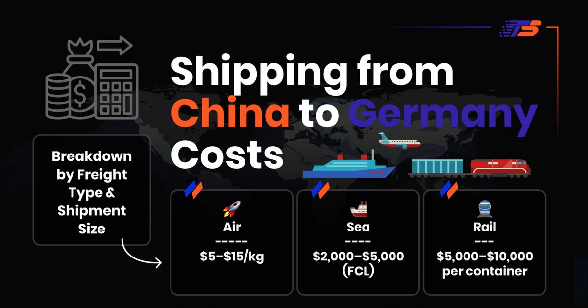 Shipping Costs from China to Germany