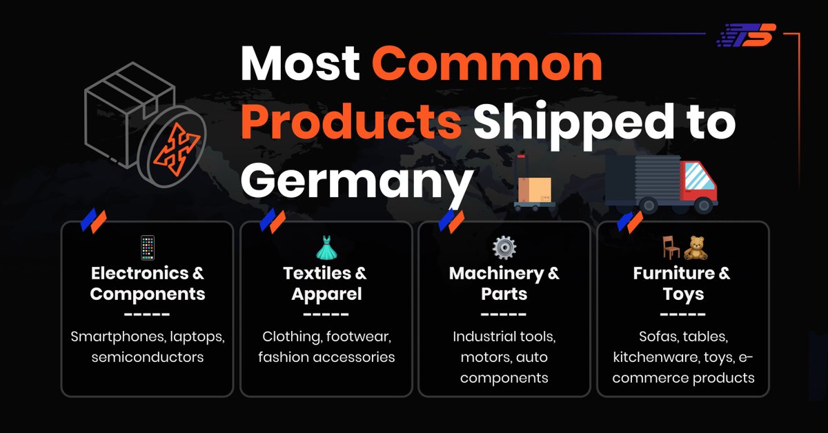 Most Common Products Shipped to Germany