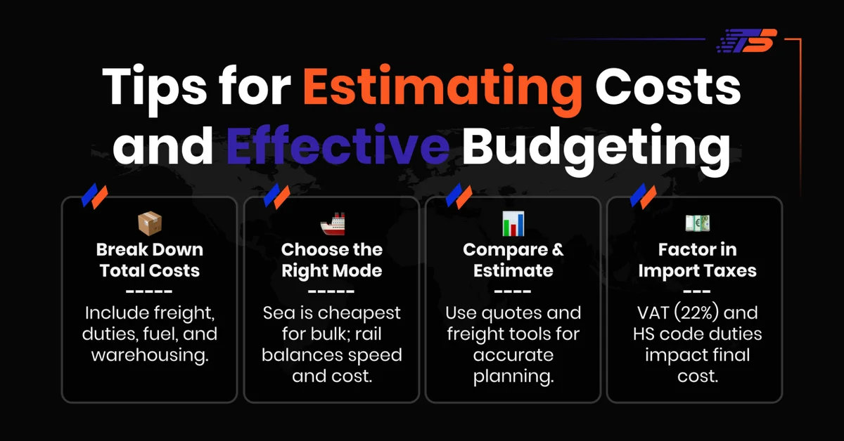 Shipping Costs & Transparent Pricing