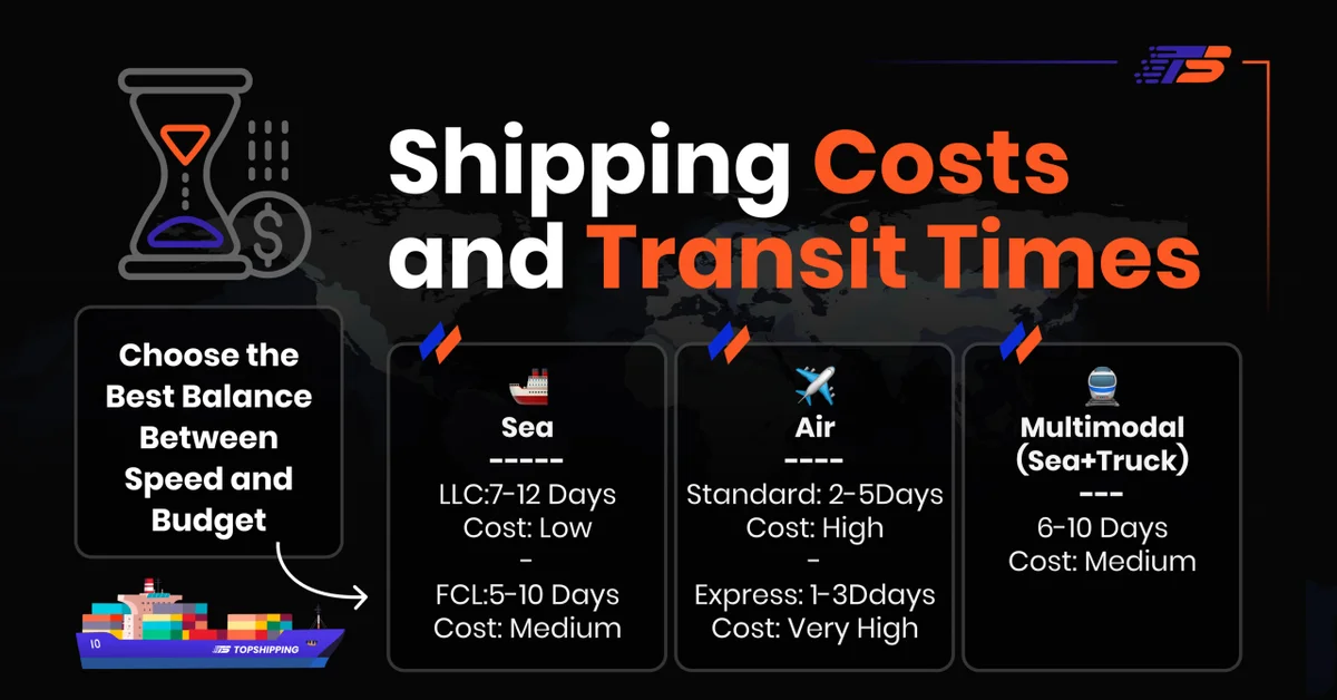 China to Japan Shipping Rates: Cost Factors & Breakdown