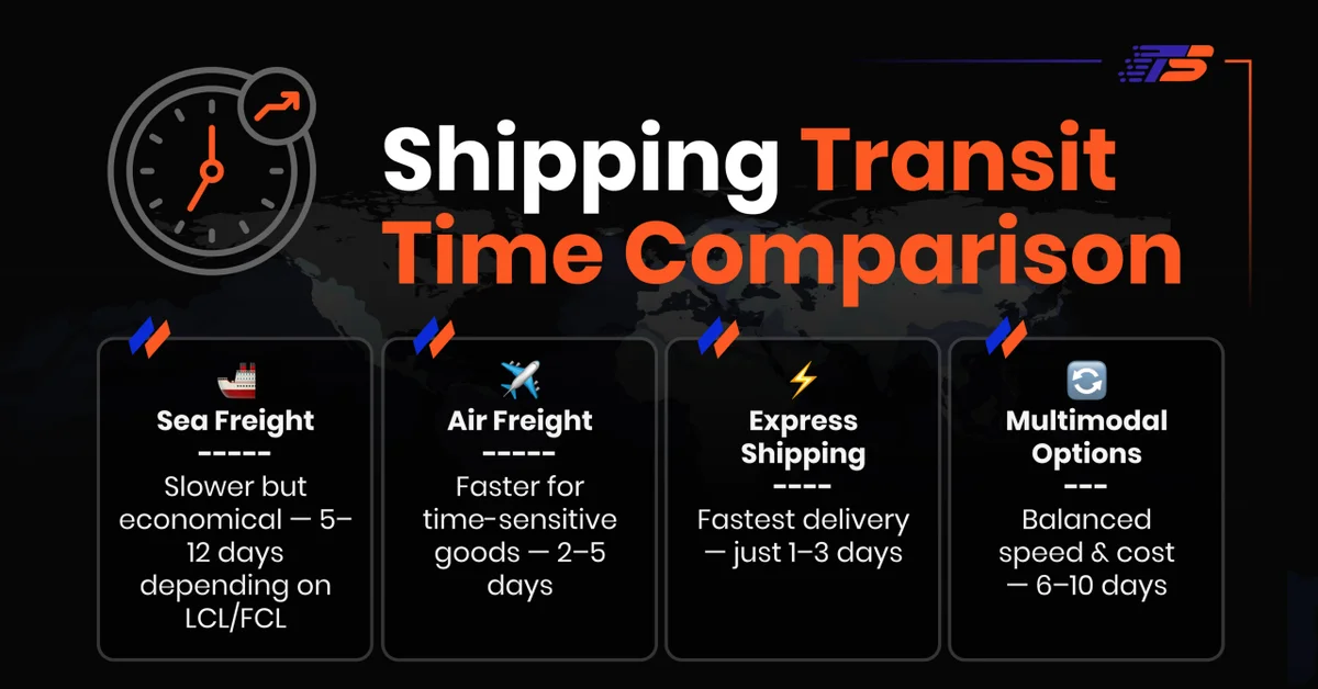 Actual Transit Times for China to Japan Shipments