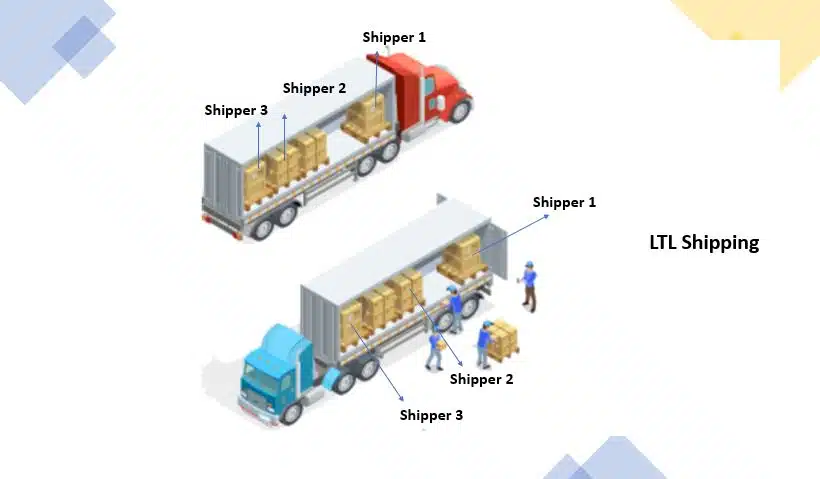 LTL Shipping
