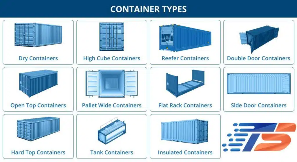 2. Container Type and Capacity