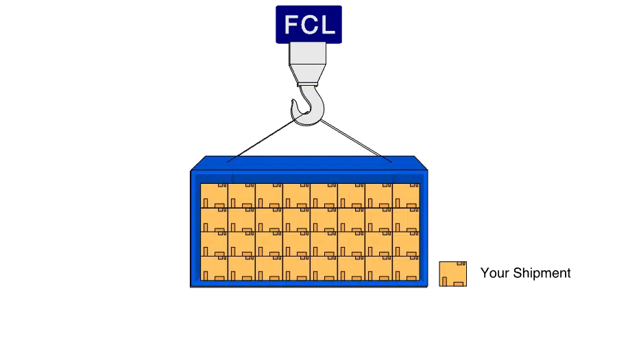 FCL Incoterms Shipping Guides: A Comprehensive Overview
