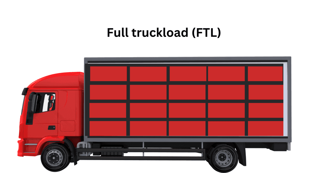 What is Full Truck Load Shipments?