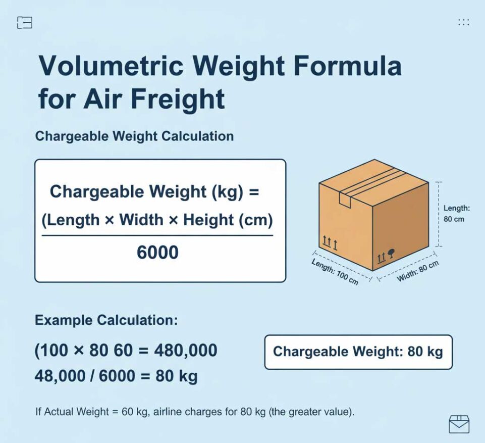 Understanding Air Freight Rates from China to Europe