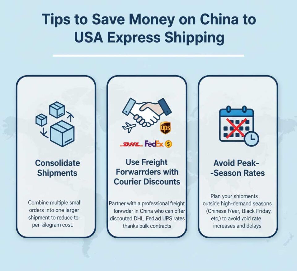 Tips to Save Money on China to USA Express Shipping