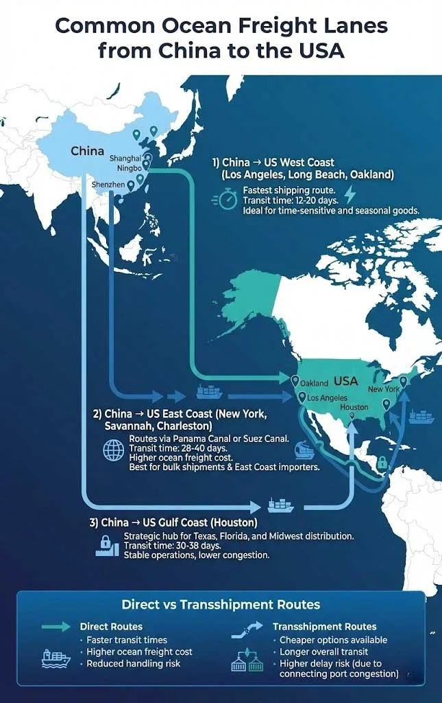 Common Ocean Freight Lanes from China